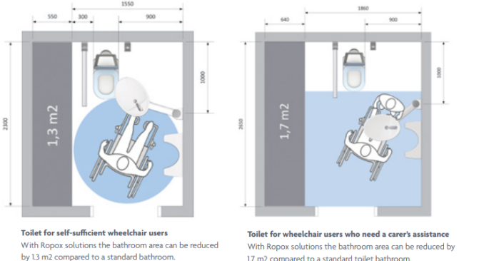 SwingLine Washbasin | Ropox